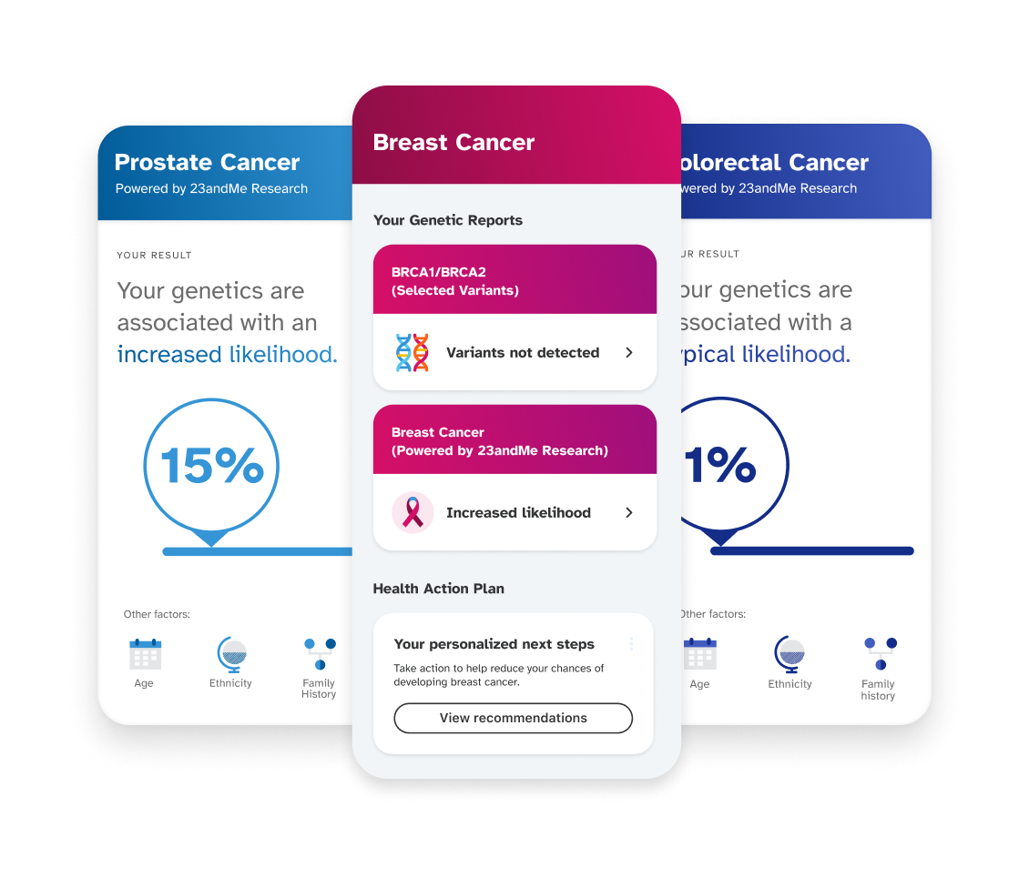 Sample reports including Prostate Cancer, Breast Cancer, Colorectal Cancer.