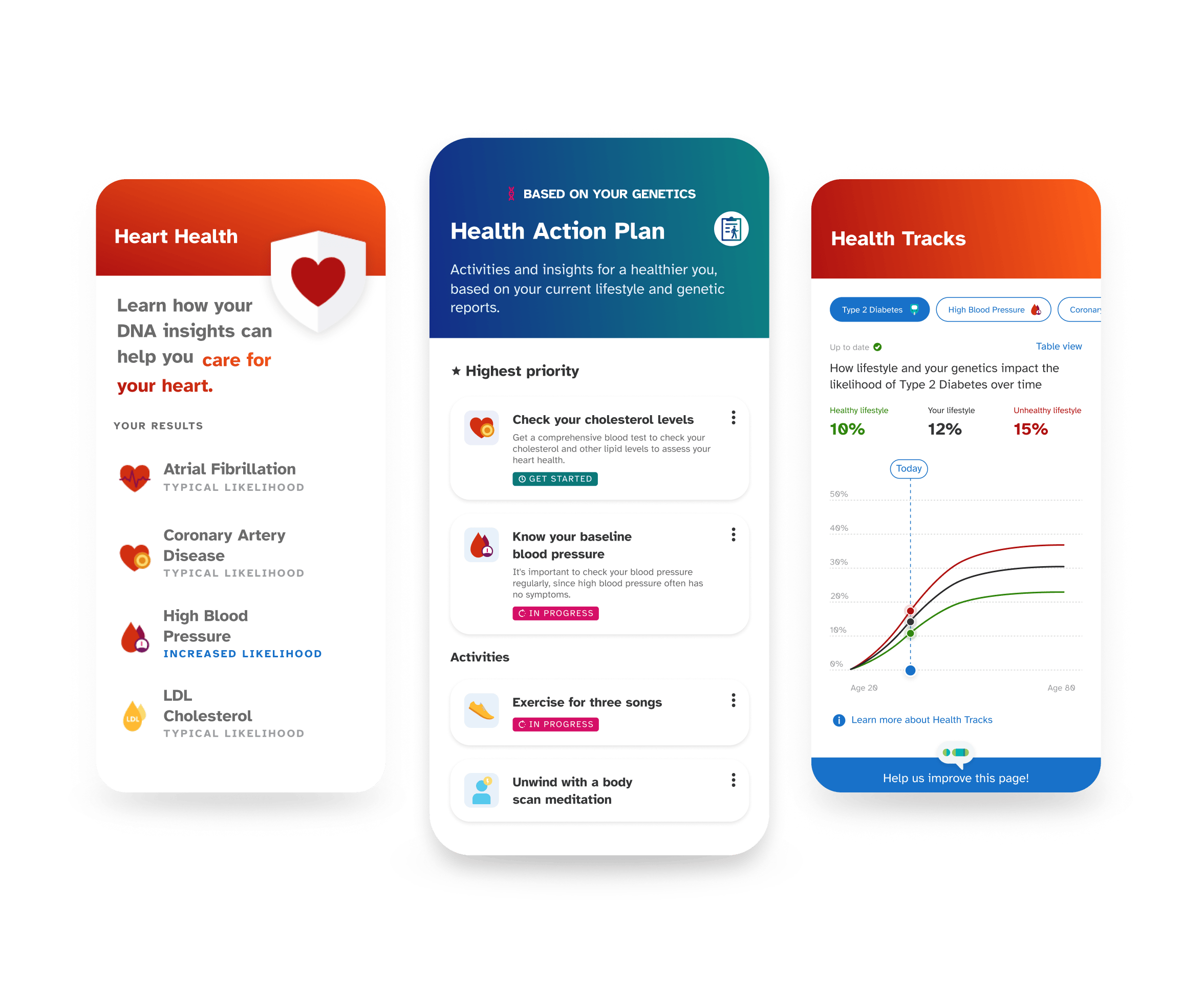 Sample reports including Heart Health, Health Action Plan, Health Tracks.