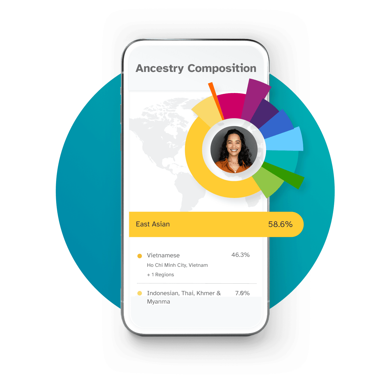 Ancestry Composition report showing example ancestry breakdown and pie chart, with ancestry from different East Asian regions.