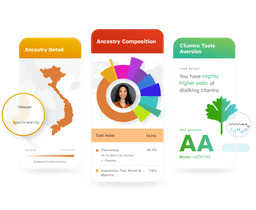 sample ancestry plus trait reports