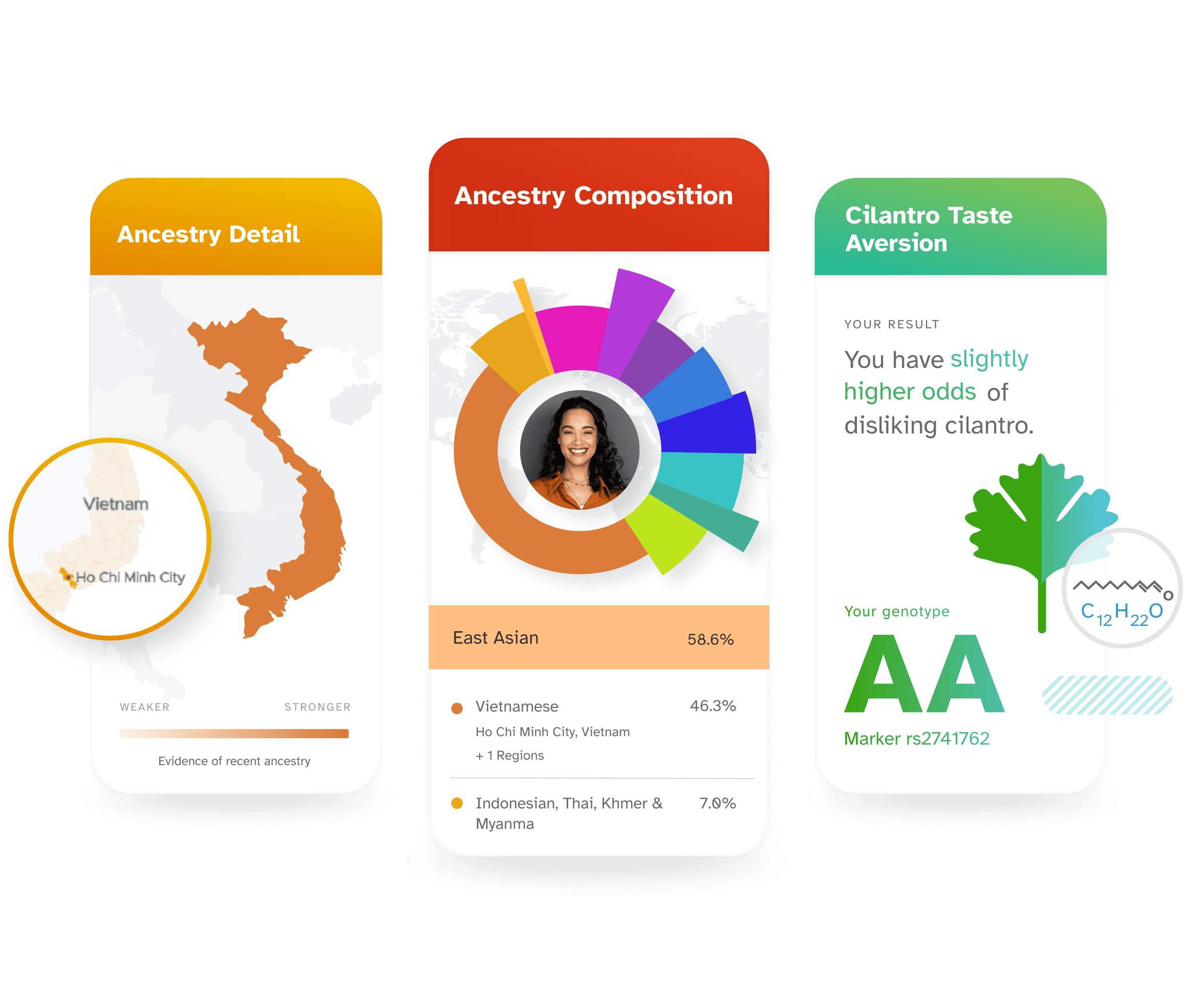 sample ancestry plus trait reports
