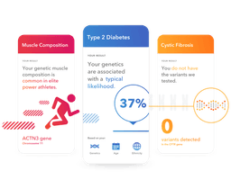sample health plus ancestry reports