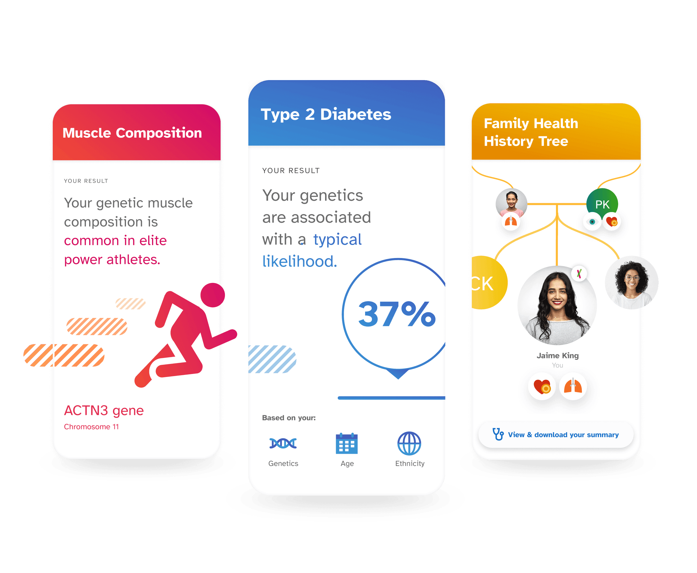 sample health plus ancestry reports