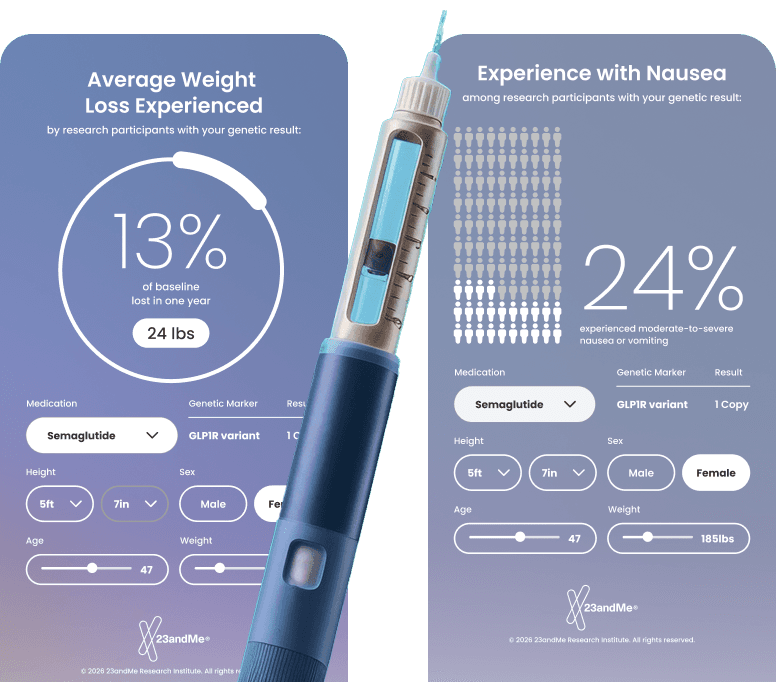 23andMe app screens showing GLP-1 medication response report insights