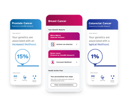 Sample reports including Prostate Cancer, Breast Cancer, Colorectal Cancer.