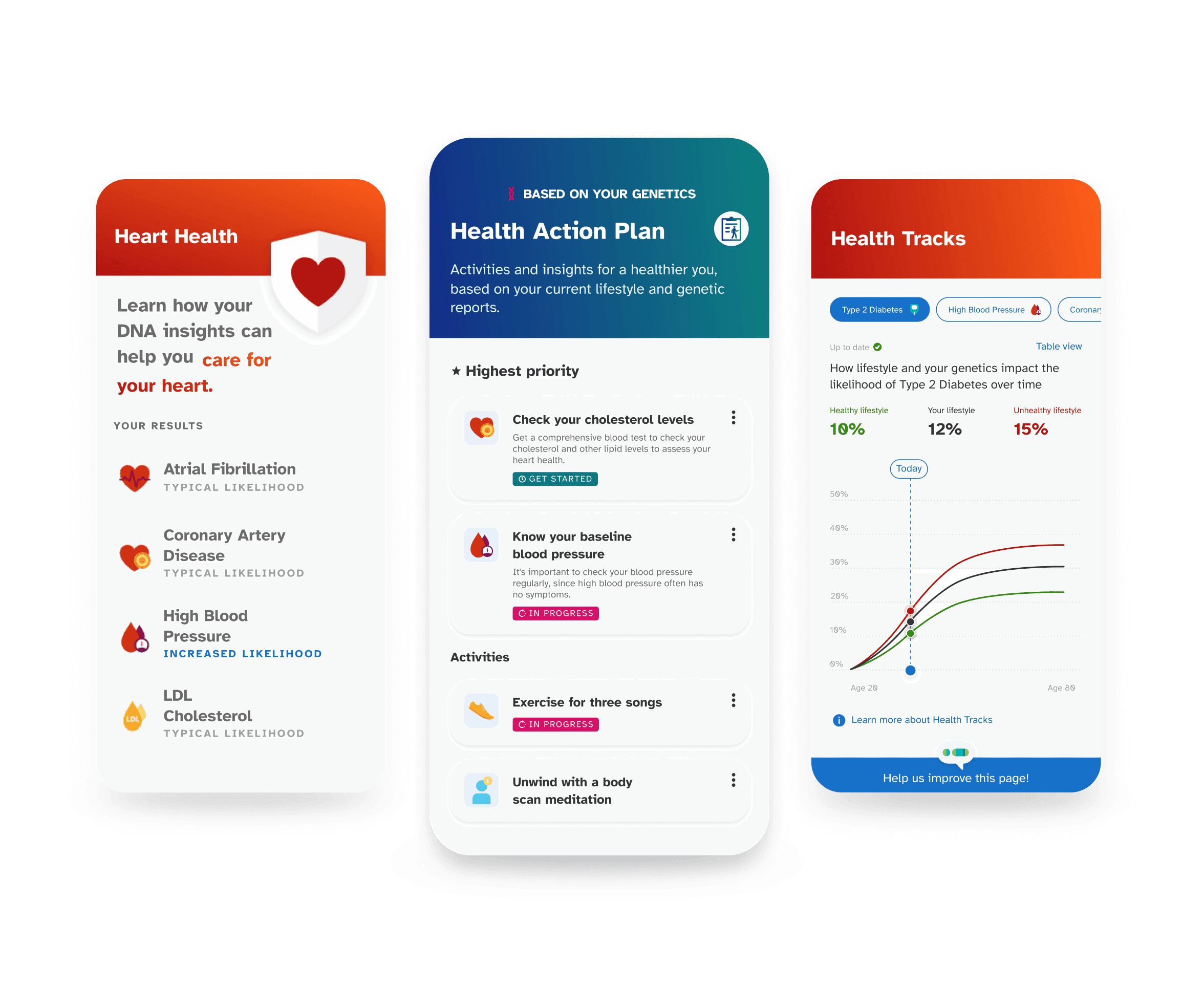 Sample reports including Heart Health, Health Action Plan, Health Tracks.