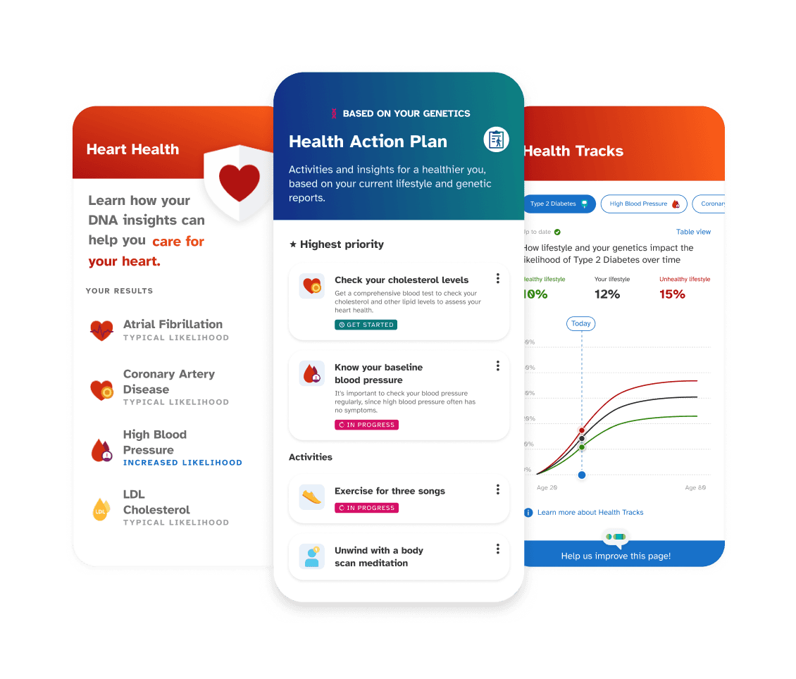 Sample reports including Heart Health, Health Action Plan, Health Tracks.