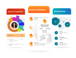 sample ancestry plus trait reports