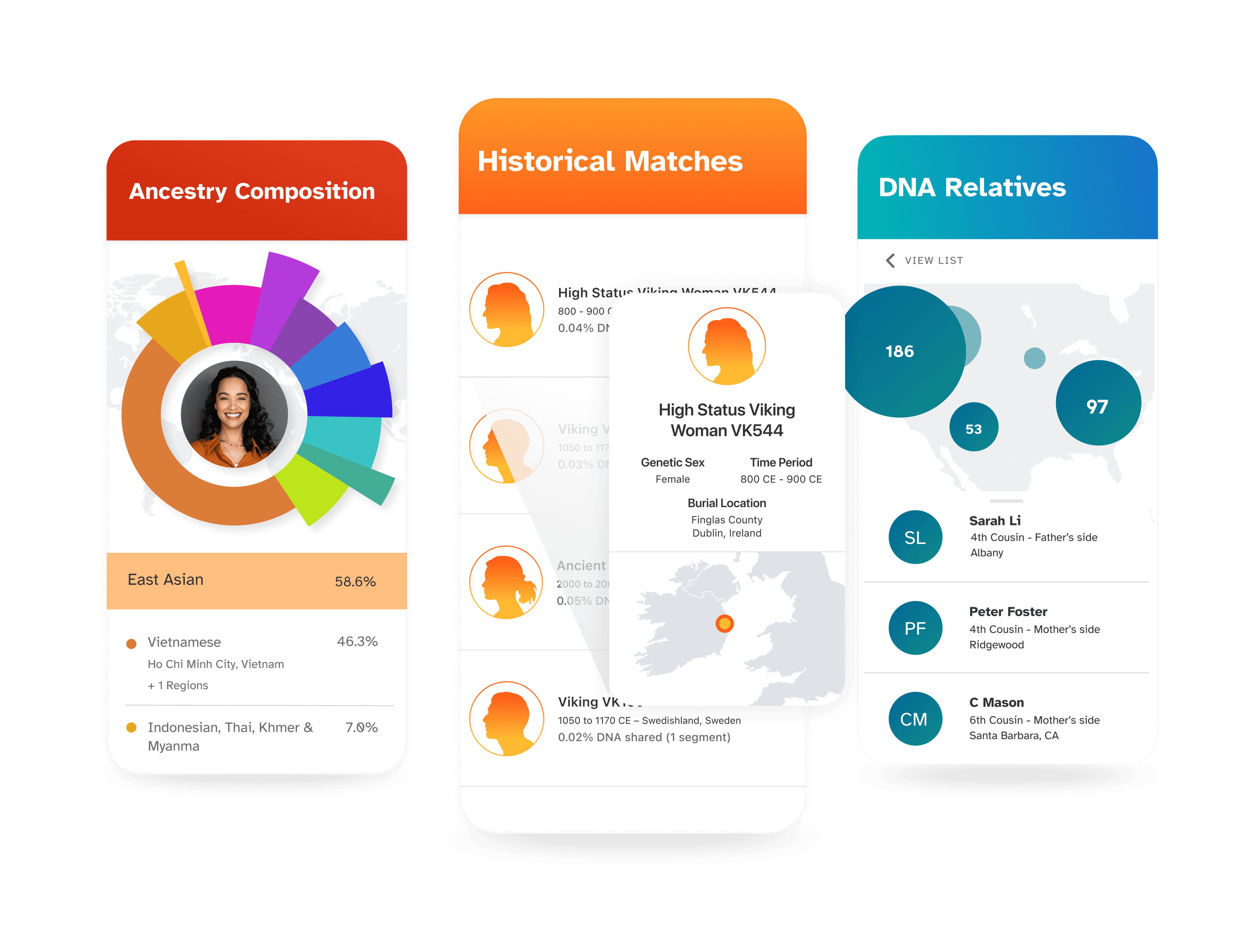 sample ancestry plus trait reports