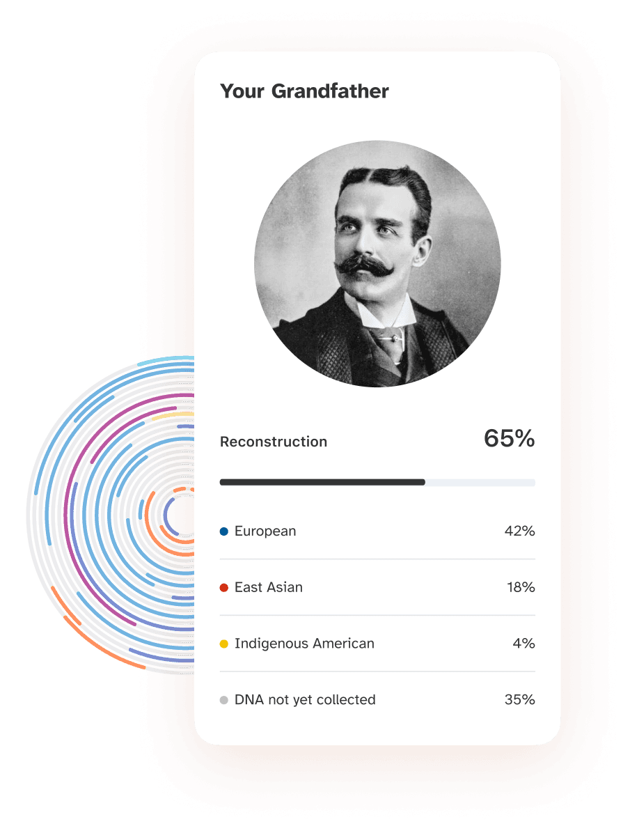 What is it visualization