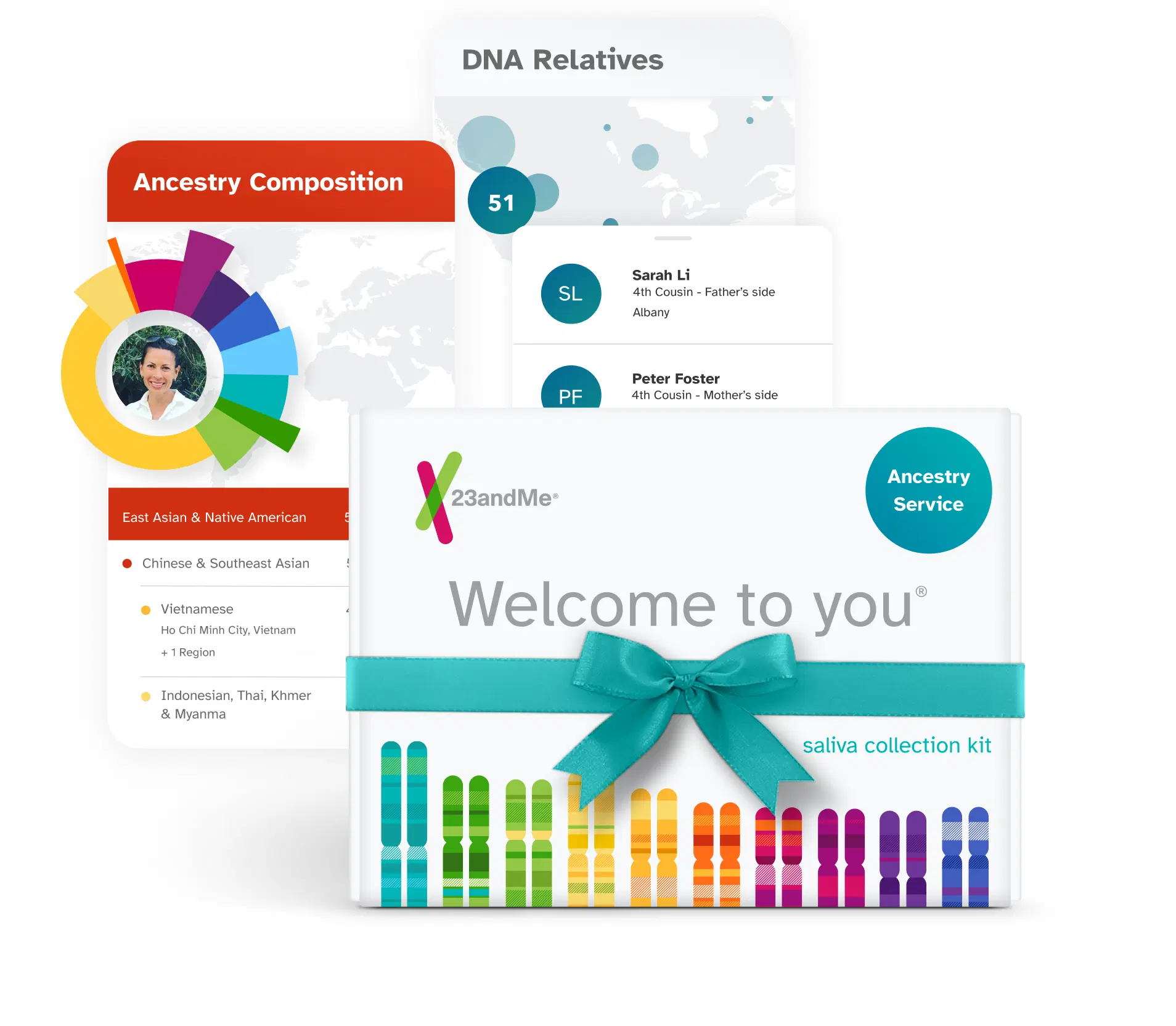 23andMe Ancestry Service saliva collection Kit with example reports Ancestry Composition and DNA Relatives. Ancestry Composition report displays example percentages for East Asian and Native American, Chinese and Southeast Asian, Vietnamese, Ho Chi Minh City, Vietnam, plus 1 region, Indonesian, Thai, Khmer, and Myanma. DNA Relatives report displays example relatives: 51 total relatives, Sarah Li - 4th Cousin - Father’s Side in Albany, Peter Foster - 4th Cousin - Mother’s side.