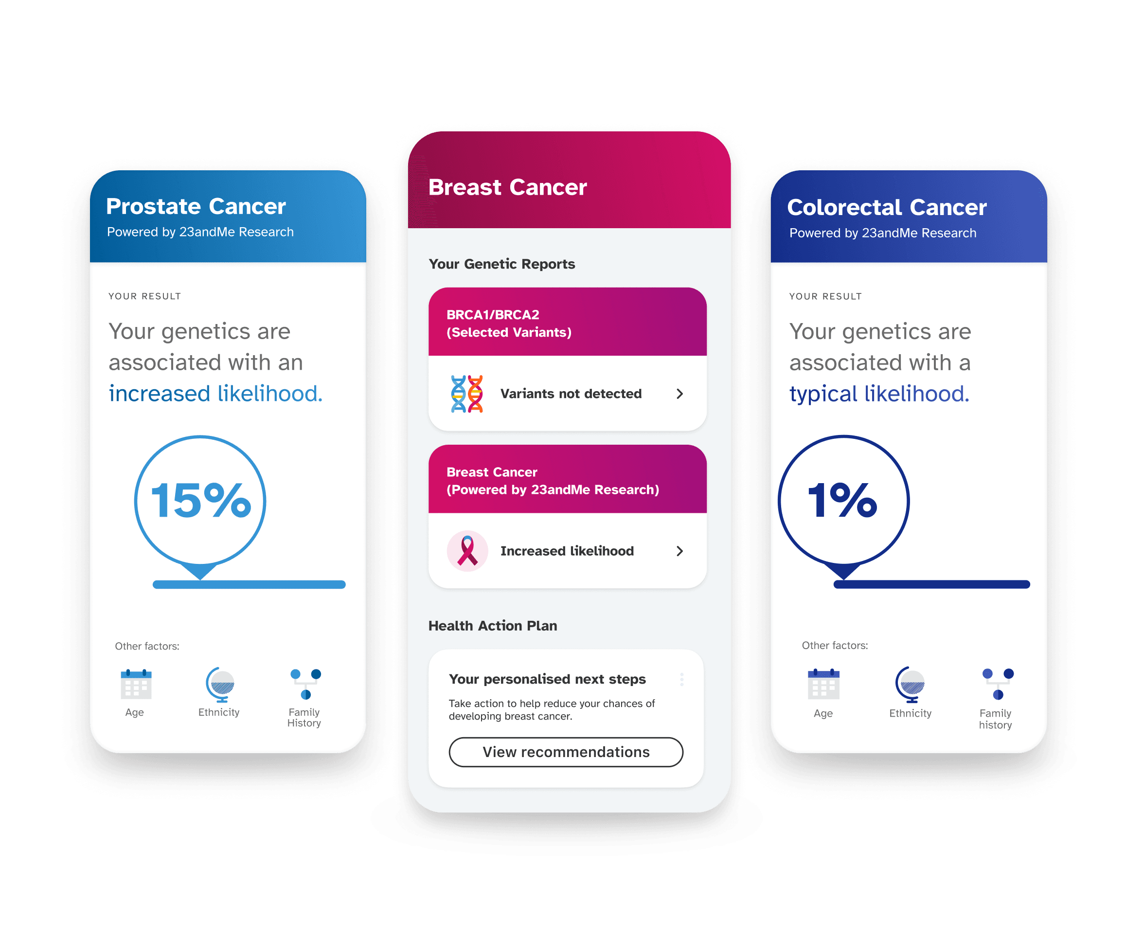 Sample reports including Prostate Cancer, Breast Cancer, Colorectal Cancer.