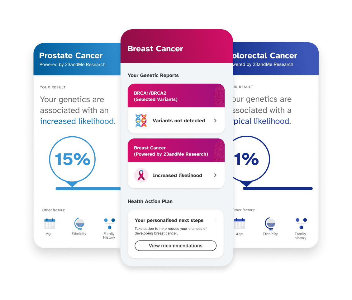 Sample reports including Prostate Cancer, Breast Cancer, Colorectal Cancer.