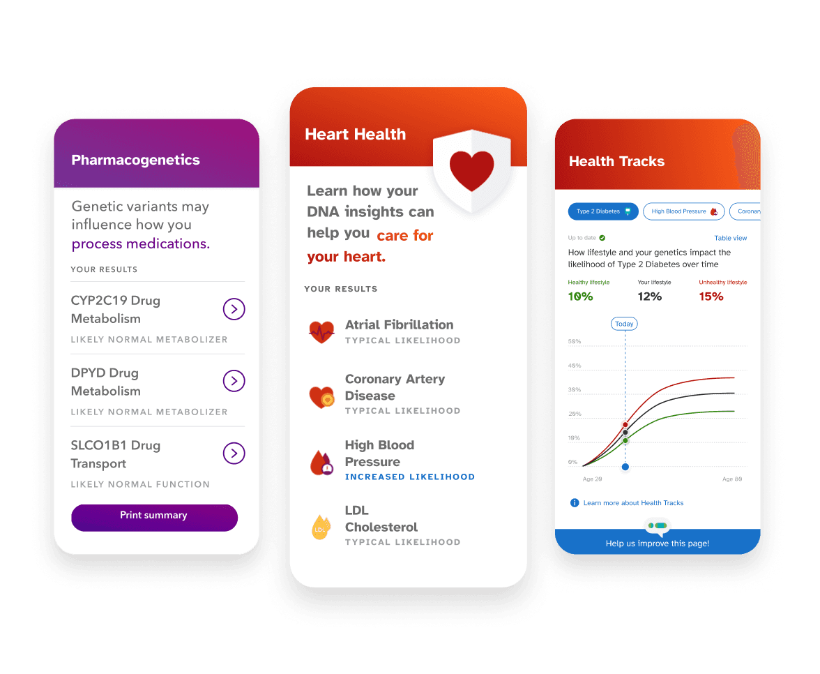 Sample reports including Pharmacogenetics, Heart Health, Health Tracks.