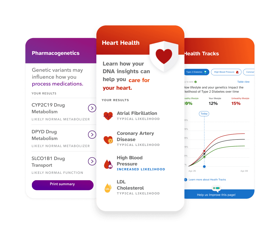 Sample reports including Pharmacogenetics, Heart Health, Health Tracks.