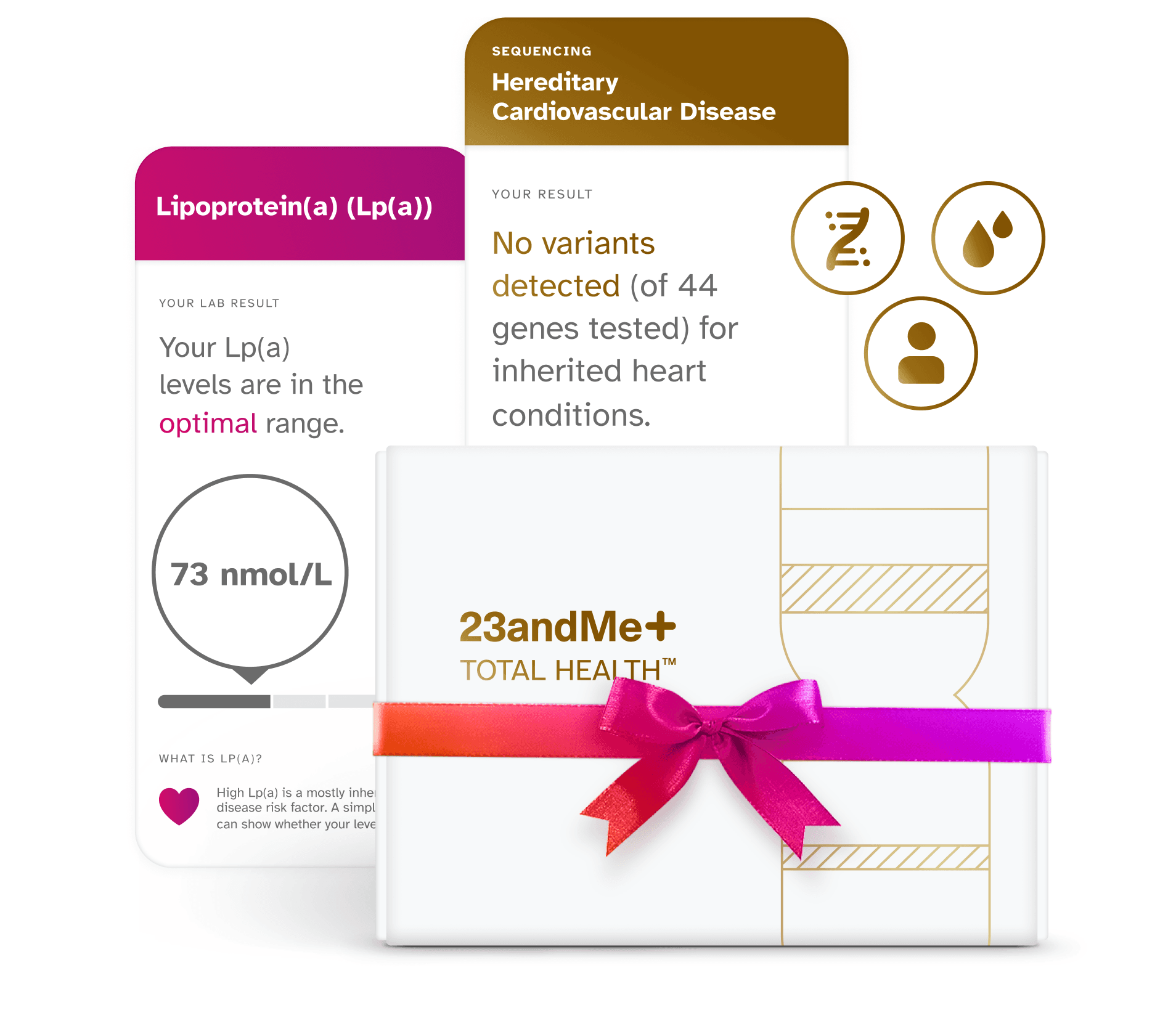 23andMe plus Total Health saliva collection Kit with example reports Lipoprotein(a) (Lp(a)) and Sequencing - Hereditary Cardiovascular Disease. Lipoprotein(a) (Lp(a)) report displays an example lab result: Your Lp(a) levels are in the optimal range. What is Lp(a)? High Lp(a) is a mostly inherited heart disease risk factor. A simple blood test can show whether your level is high. Sequencing - Hereditary Cardiovascular Disease report displays an example result: No variants detected (of 44 genes tested) for inherited heart conditions.