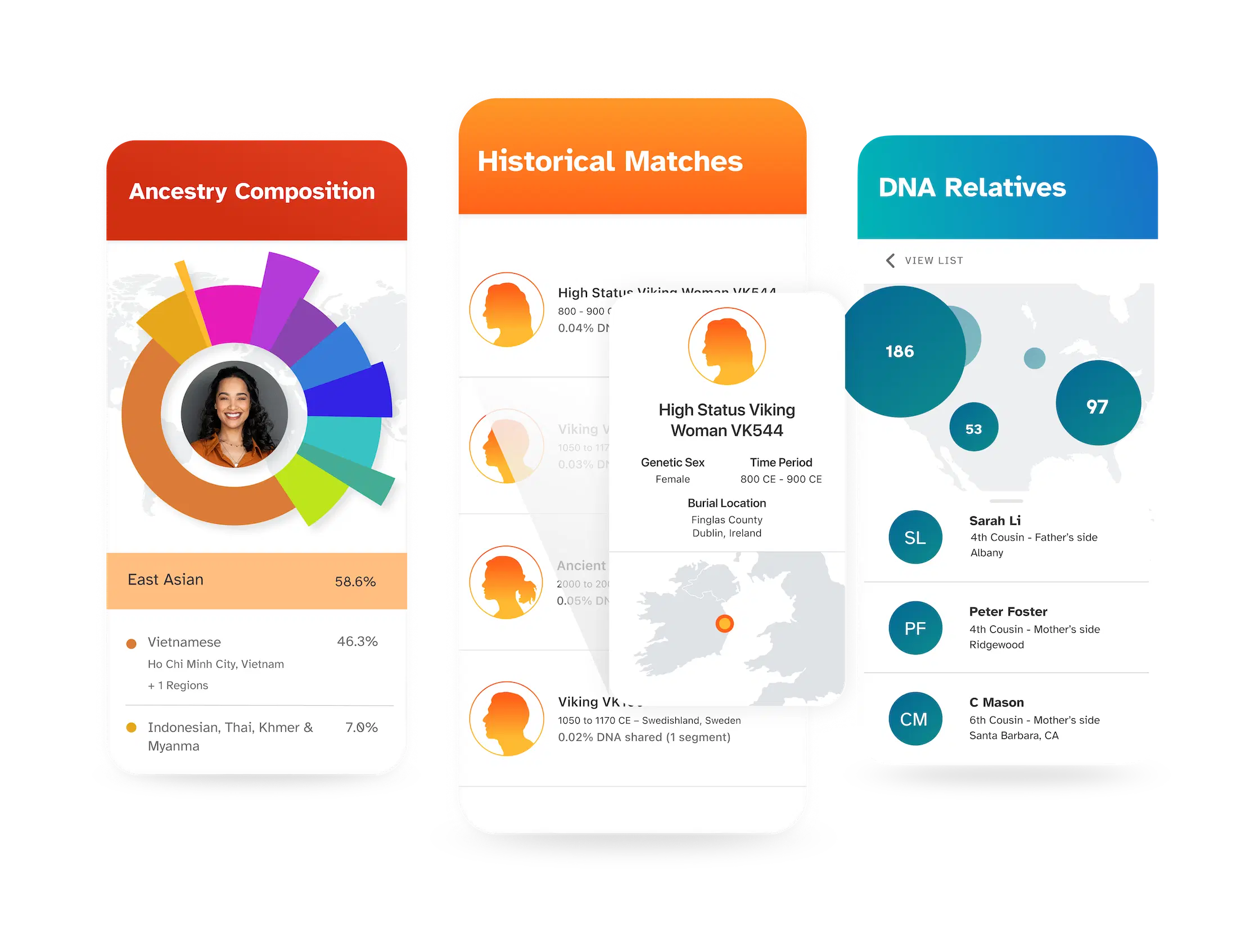 Advanced ancestry reports