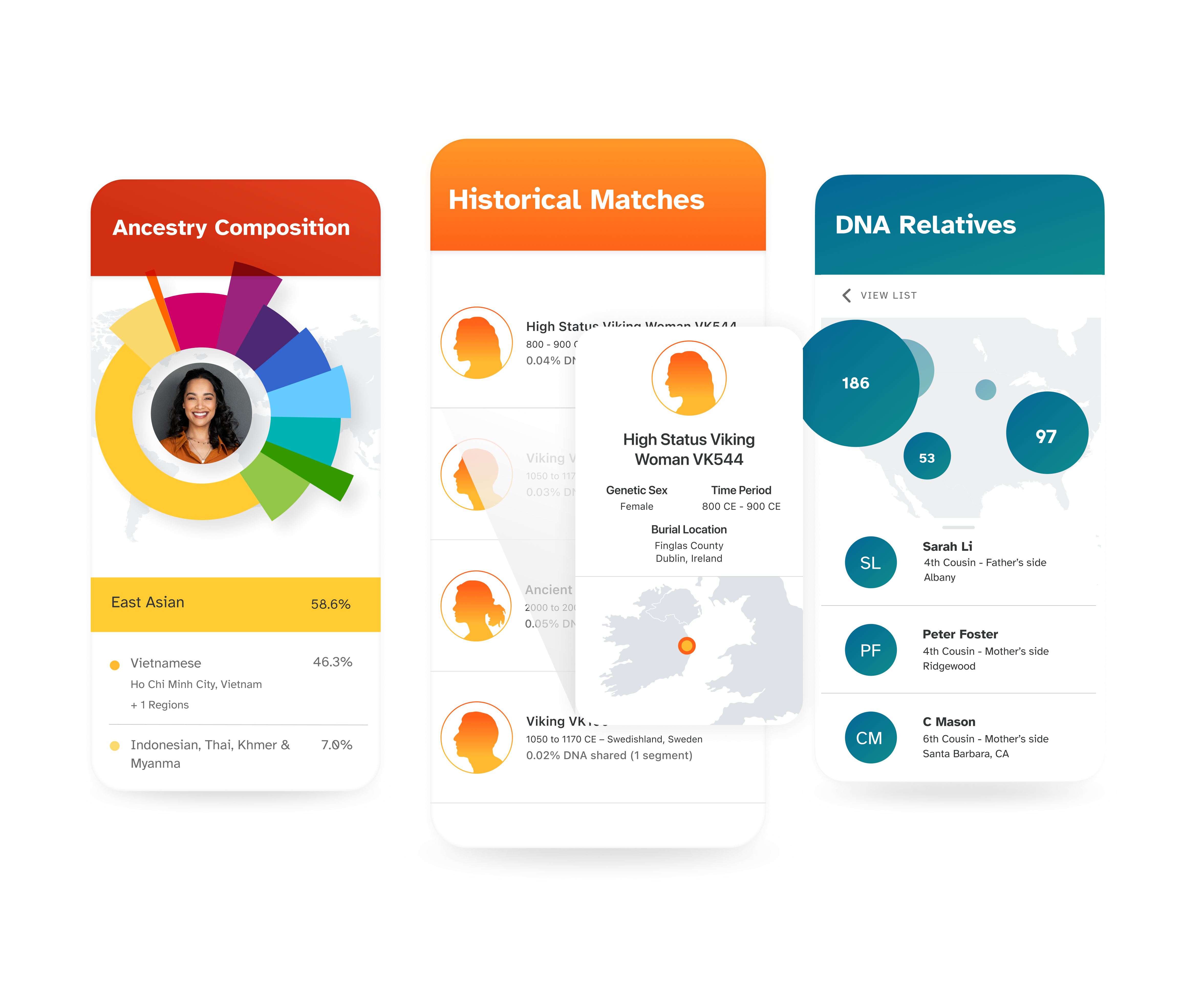 sample ancestry plus trait reports