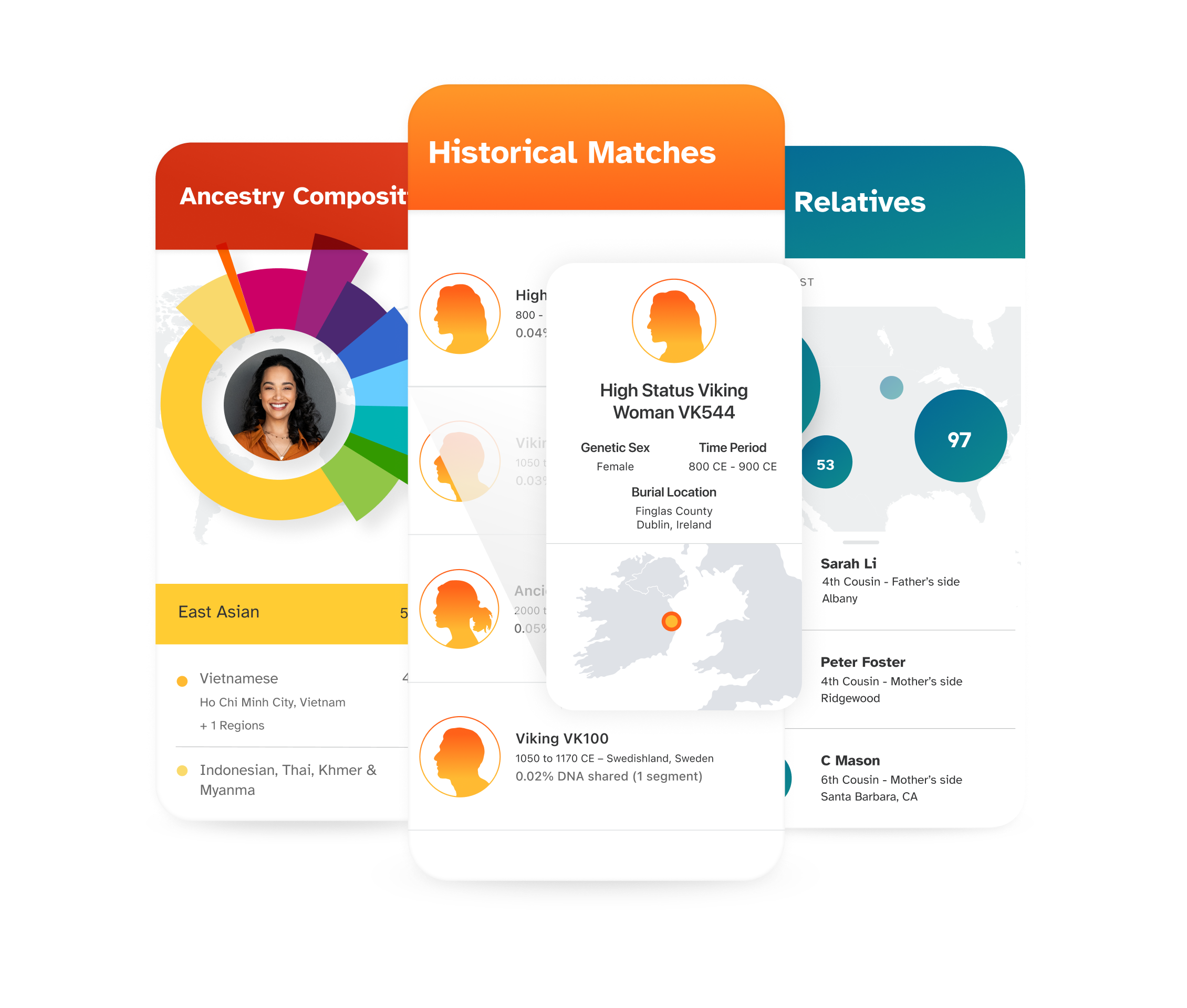 sample ancestry plus trait reports