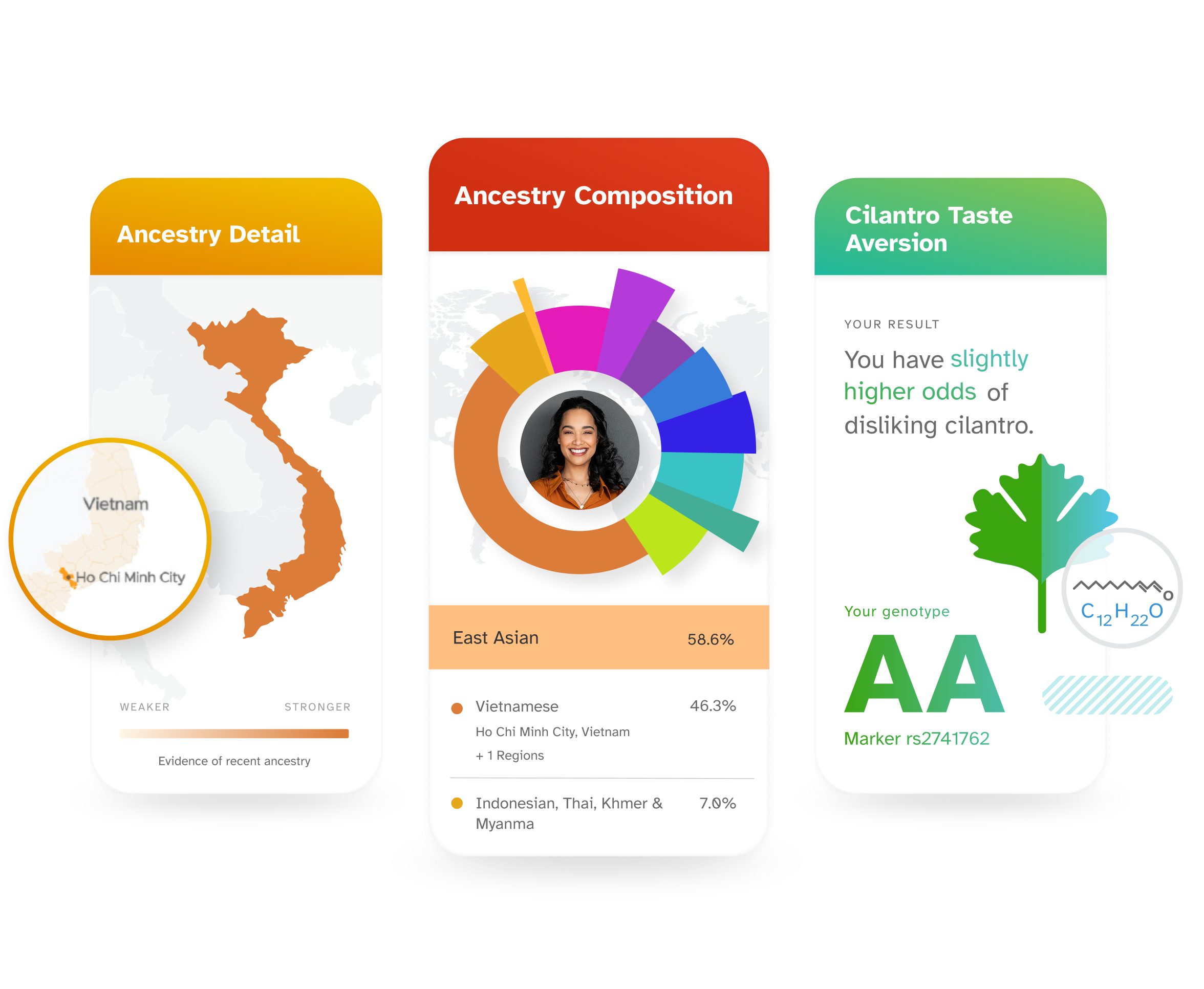 sample ancestry plus trait reports