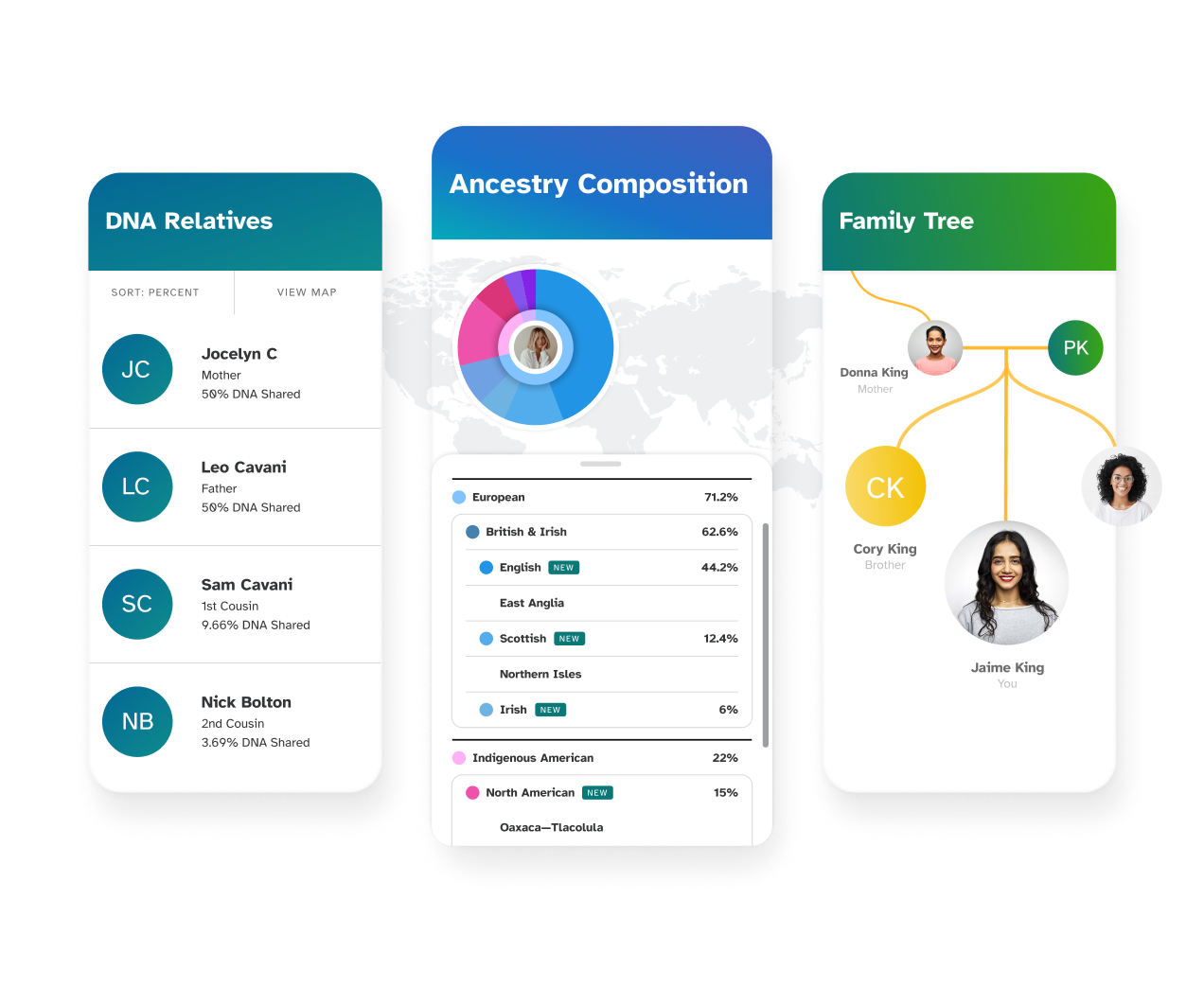 sample ancestry service reports