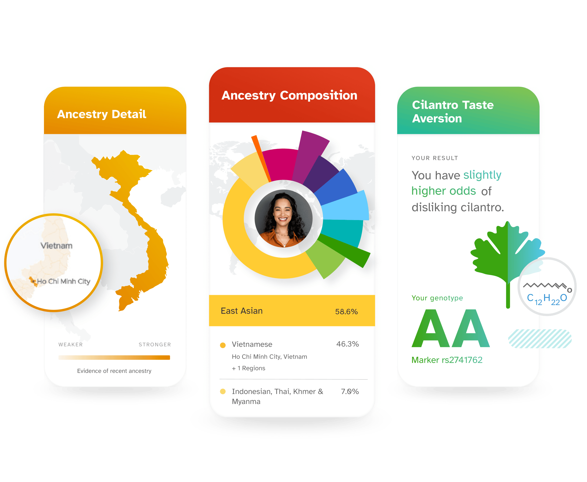 sample ancestry plus trait reports