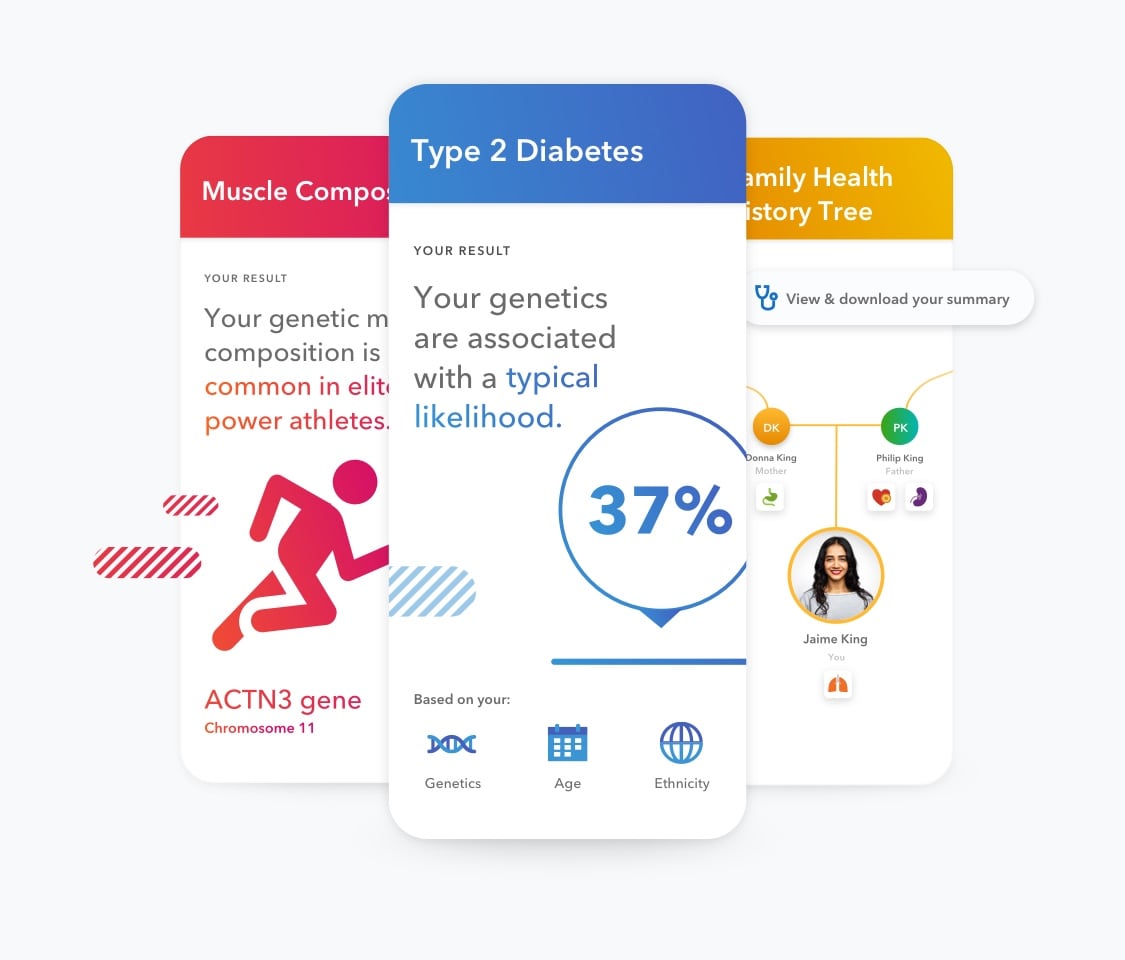 sample health plus ancestry reports