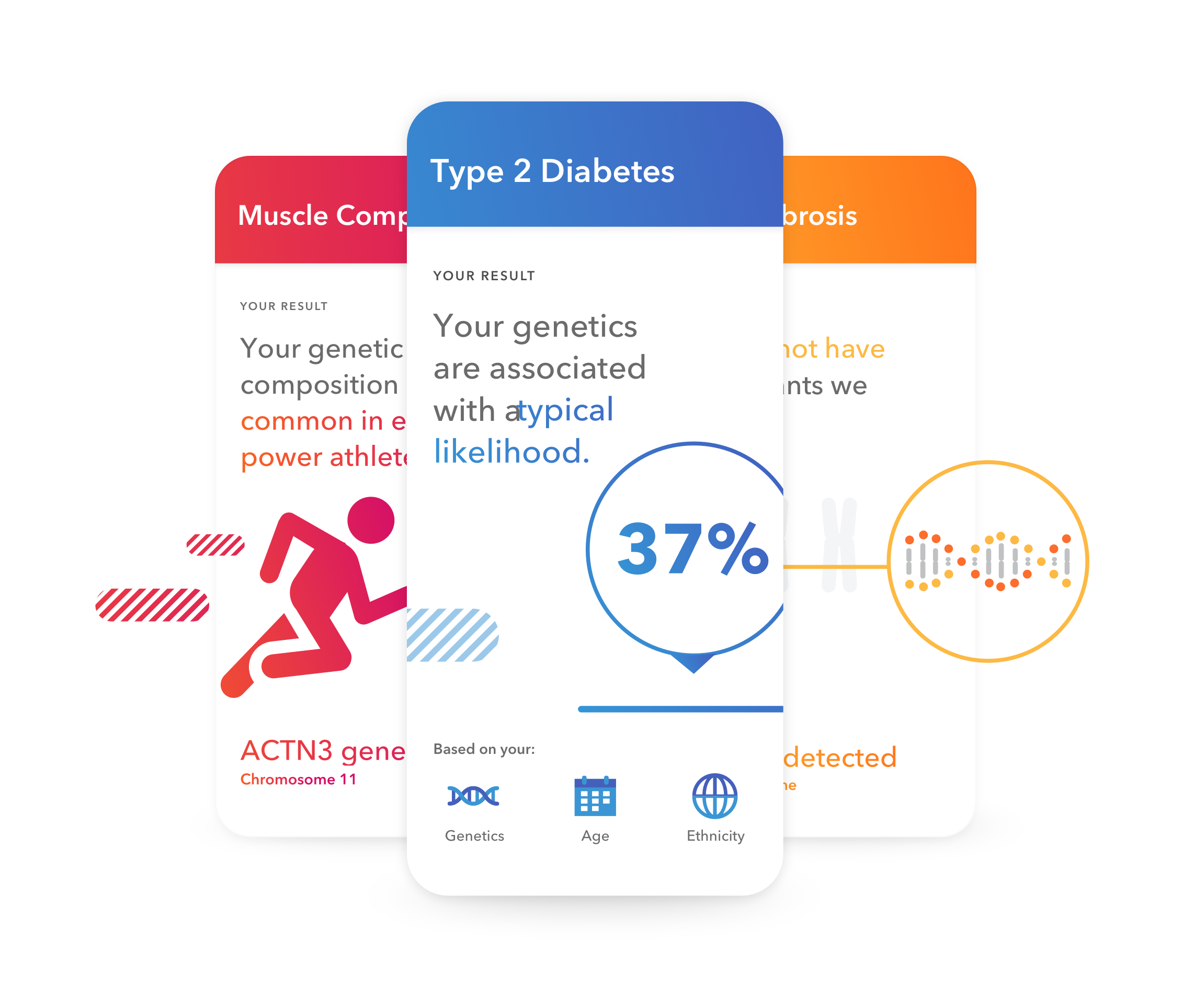 sample health plus ancestry reports