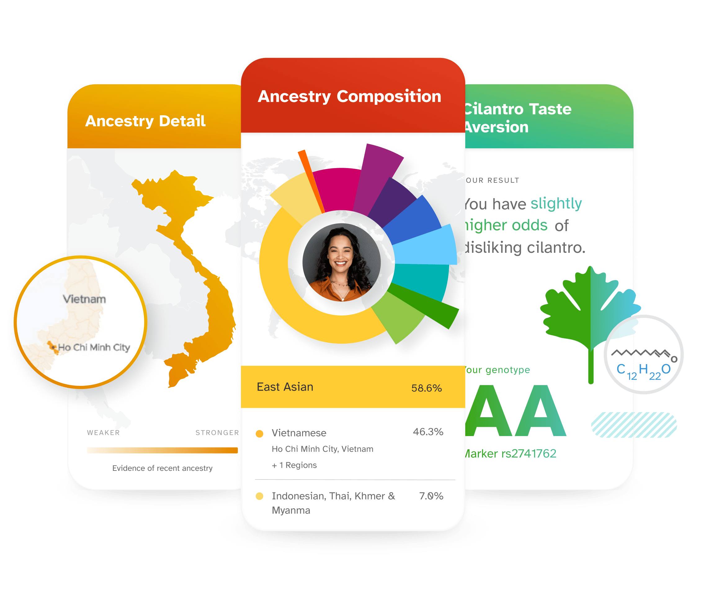 sample ancestry service reports