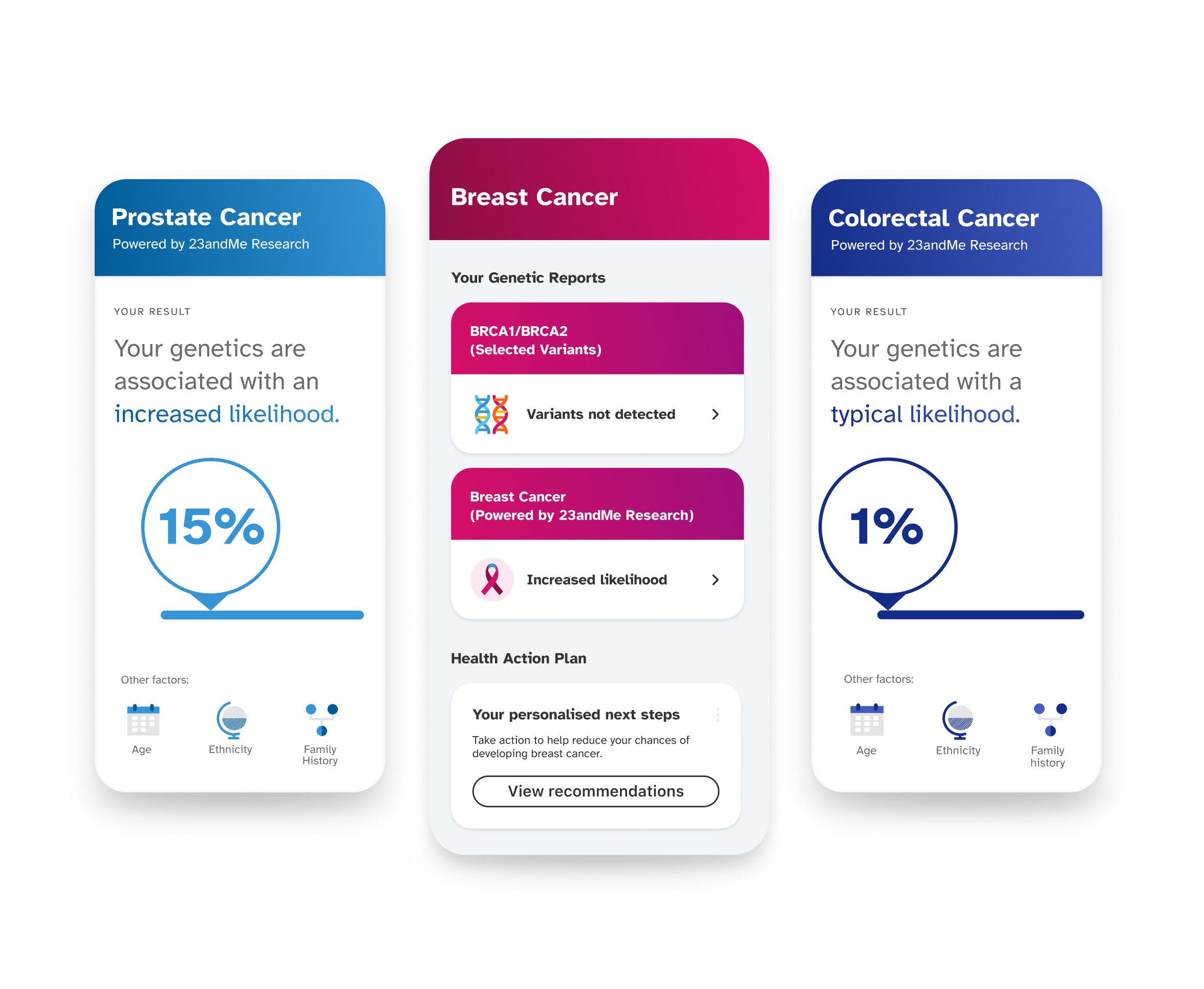 Sample reports including Prostate Cancer, Breast Cancer, Colorectal Cancer.