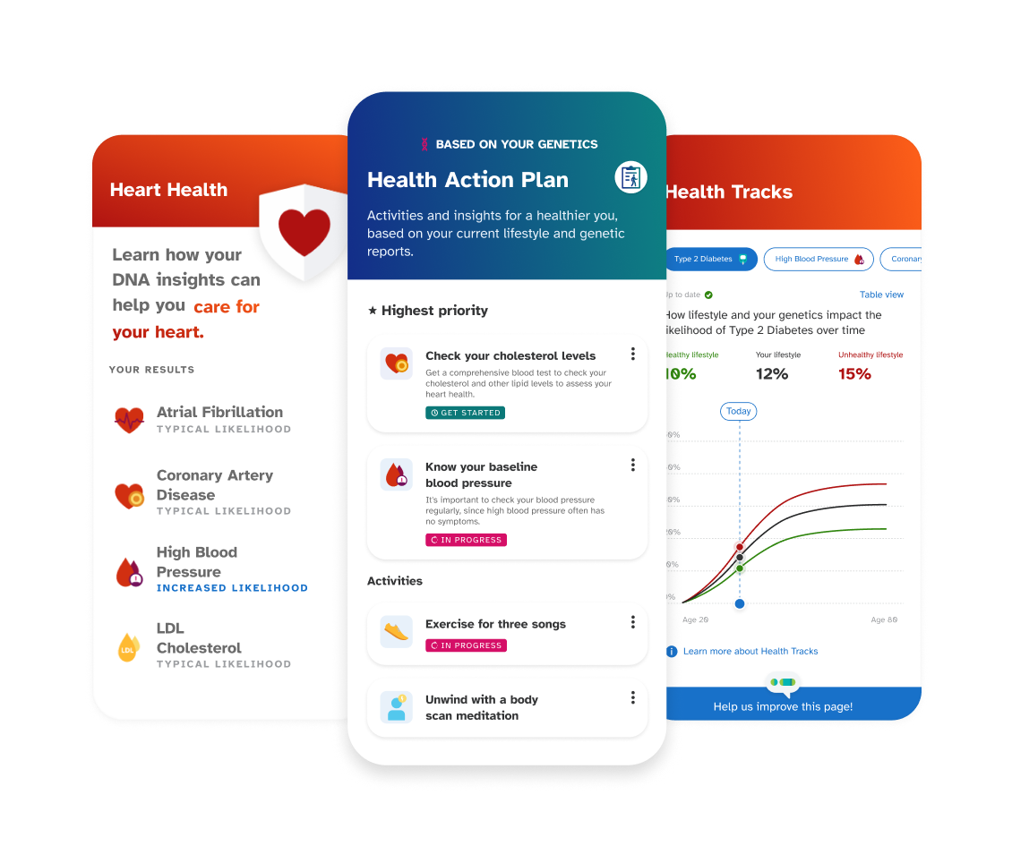 Sample reports including Heart Health, Health Action Plan, Health Tracks.