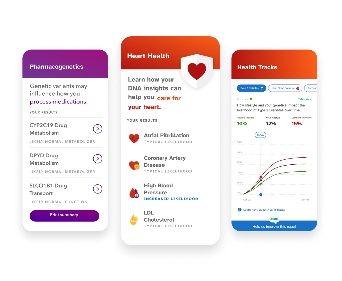 Sample reports including Pharmacogenetics, Heart Health, Health Tracks.