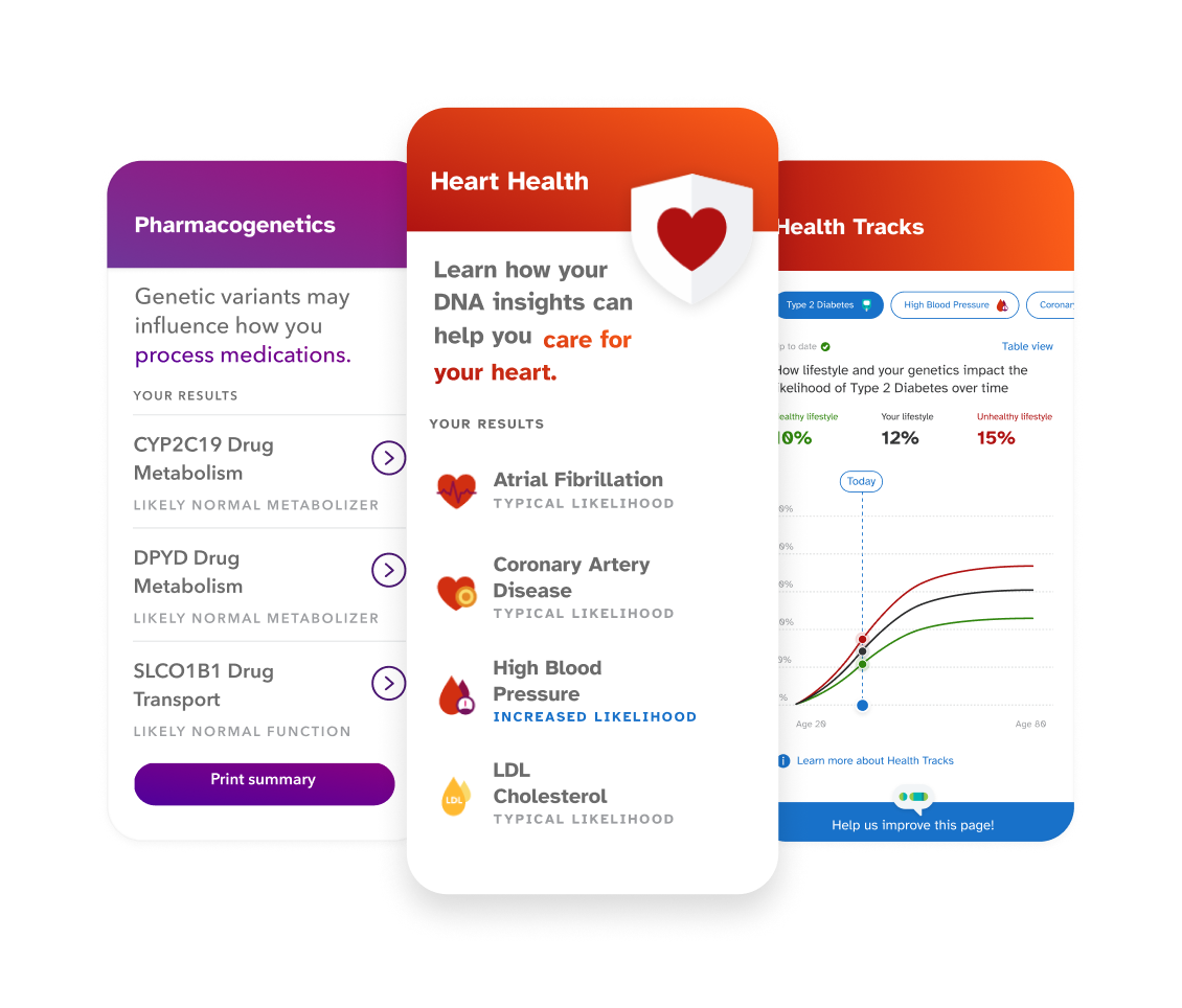 Sample reports including Pharmacogenetics, Heart Health, Health Tracks.