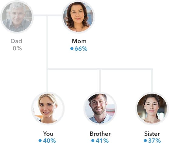Maternal family tree