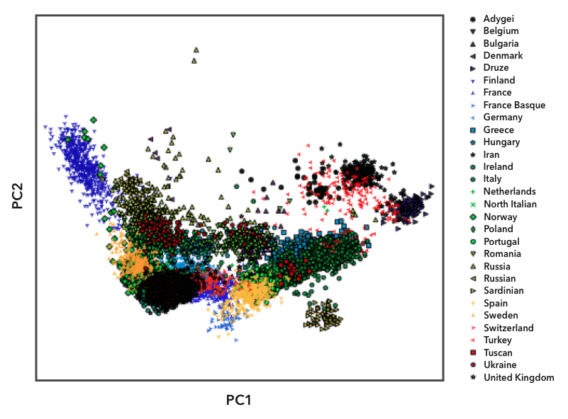 You Can Transform Your Genetic Ancestry Data Into Health Info, But Your  Results May Vary