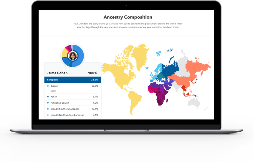 ancestry composition report