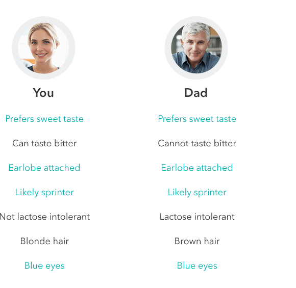 shared genetic family traits between your dad and you
