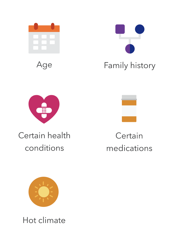 Icons labeled age, family history, certain health conditions, certain medications and hot climate. 