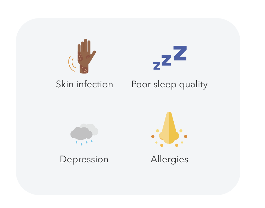 People with eczema may experience skin infections, poor sleep quality, depression, and allergies.