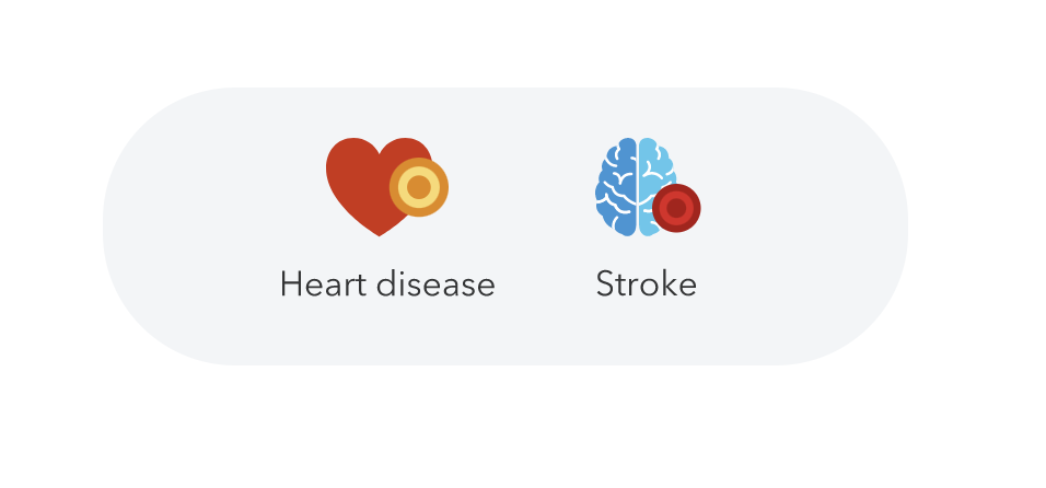 Icons labeled “heart disease” and “stroke.”