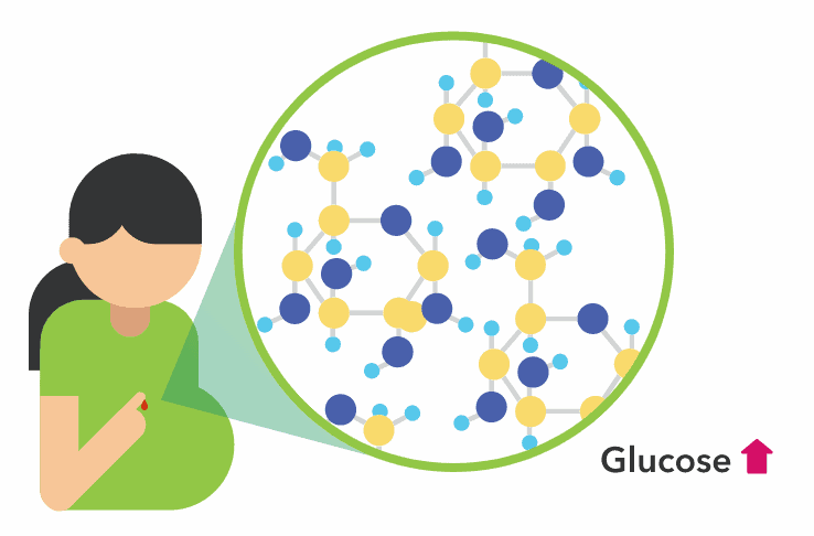 Is Gestational Diabetes Genetic?