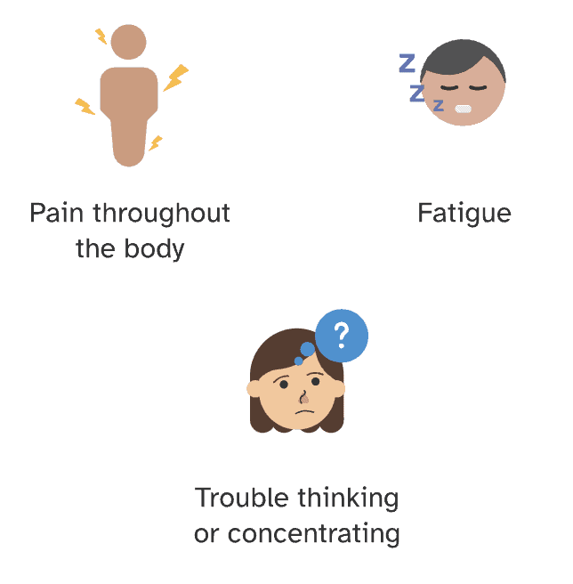 Is Fibromyalgia Testing for Fibromyalgia 23andMe