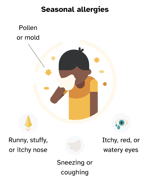 Seasonal Allergies and More 23andMe