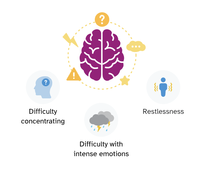 ADHD symptoms can include difficulty concentrating, difficulty with intense emotions, and restlessness