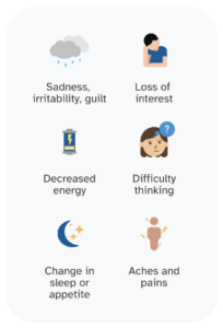 Symptoms of depression include sadness, irritability, loss of interest, decreased energy, difficulty thinking, change in sleep of appetite, or aches and pains