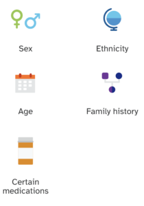 Infographic illustrating other factors that can impact changes of developing lupus, including one's sex, ethnicity, age, family history, and certain medications